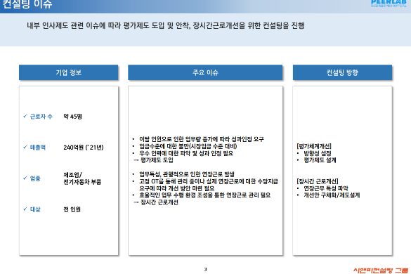 [일터혁신컨설팅]전기자동차 배터리장비 제조기업의 장시간근로개선 및 평가체계개선 컨설팅 사례